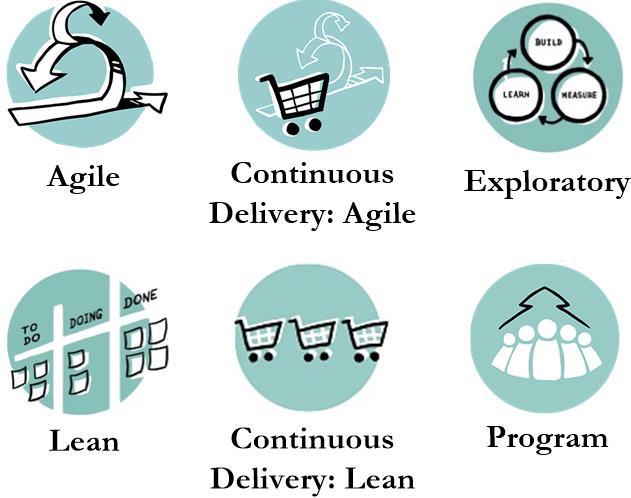 Ciclos de vida de Disciplined Agile Delivery