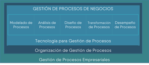 Gestión por Procesos