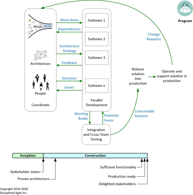 Ciclo de vida Programa