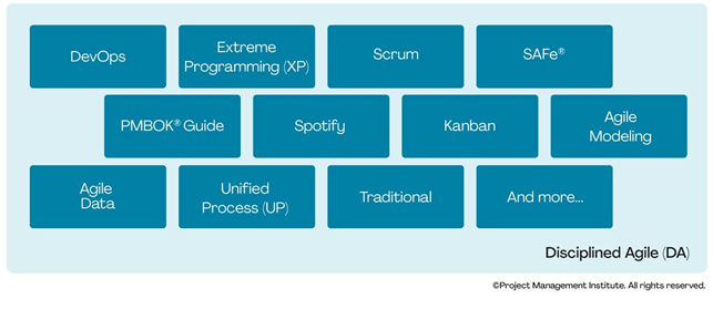 Disciplined Agile Métodos y Marcos