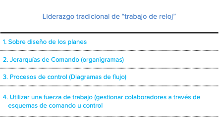 Modelo tradicional de organización