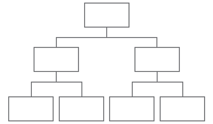 Organigrama Jerarquico